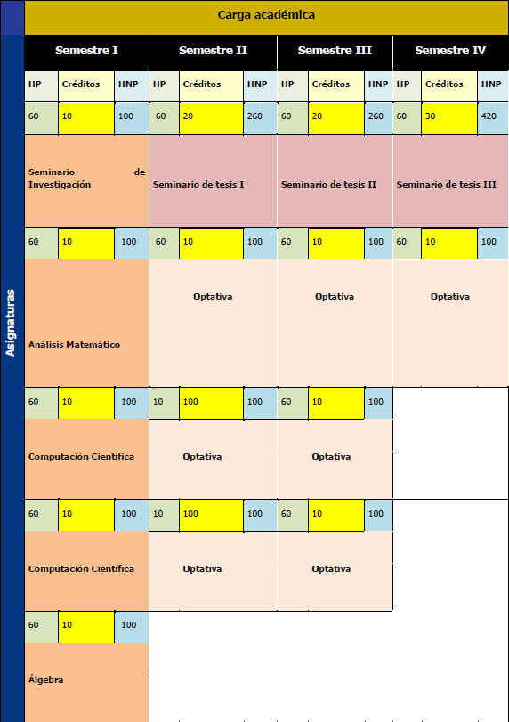 MCM MEFI Tabla1