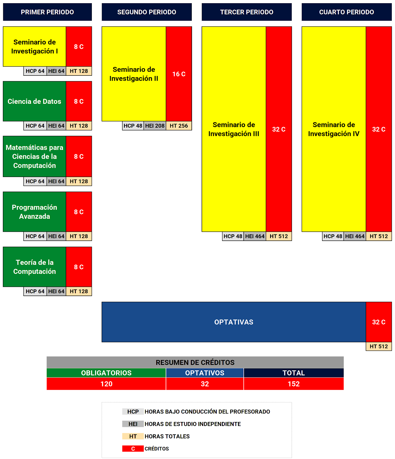 Maestría en Ciencias de la Computación: Malla curricular 2024